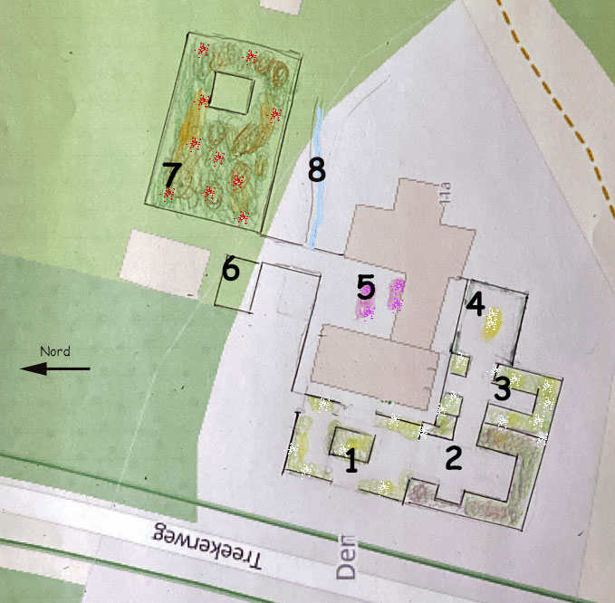 Schéma de Boomgaard